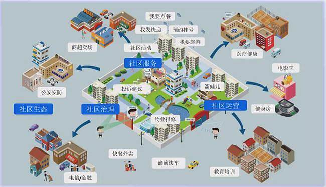 “社區(qū)智慧警務(wù)+”，這是個(gè)什么社區(qū)智治“神器”